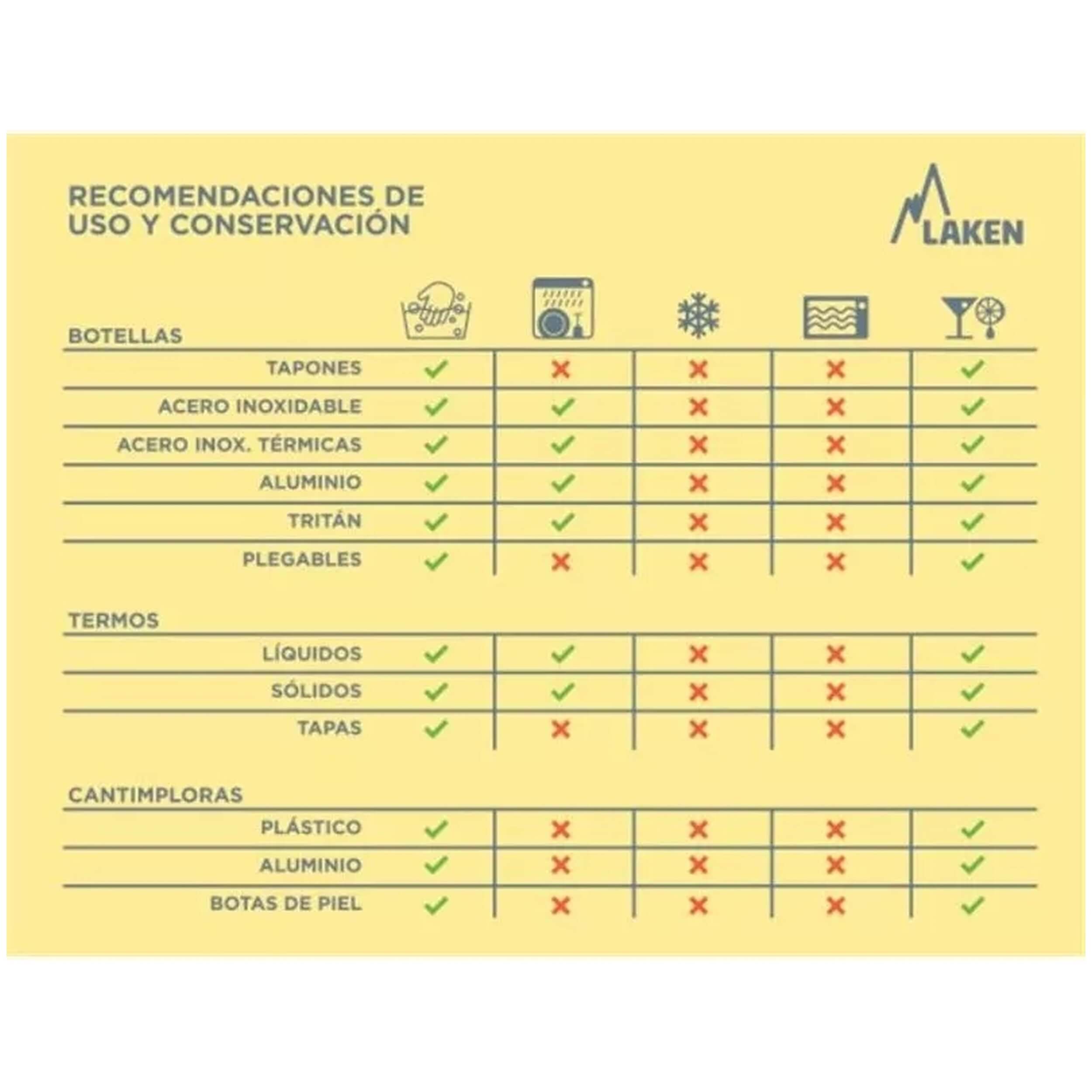 Botella De Acero Inoxidable Laken Tritan